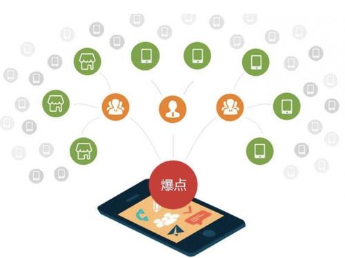 苏家屯为什么越来越多的企业通过软文营销来引流